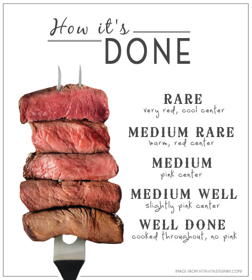 How-To: Tips and Tricks for Preparing Grass-Fed Steaks